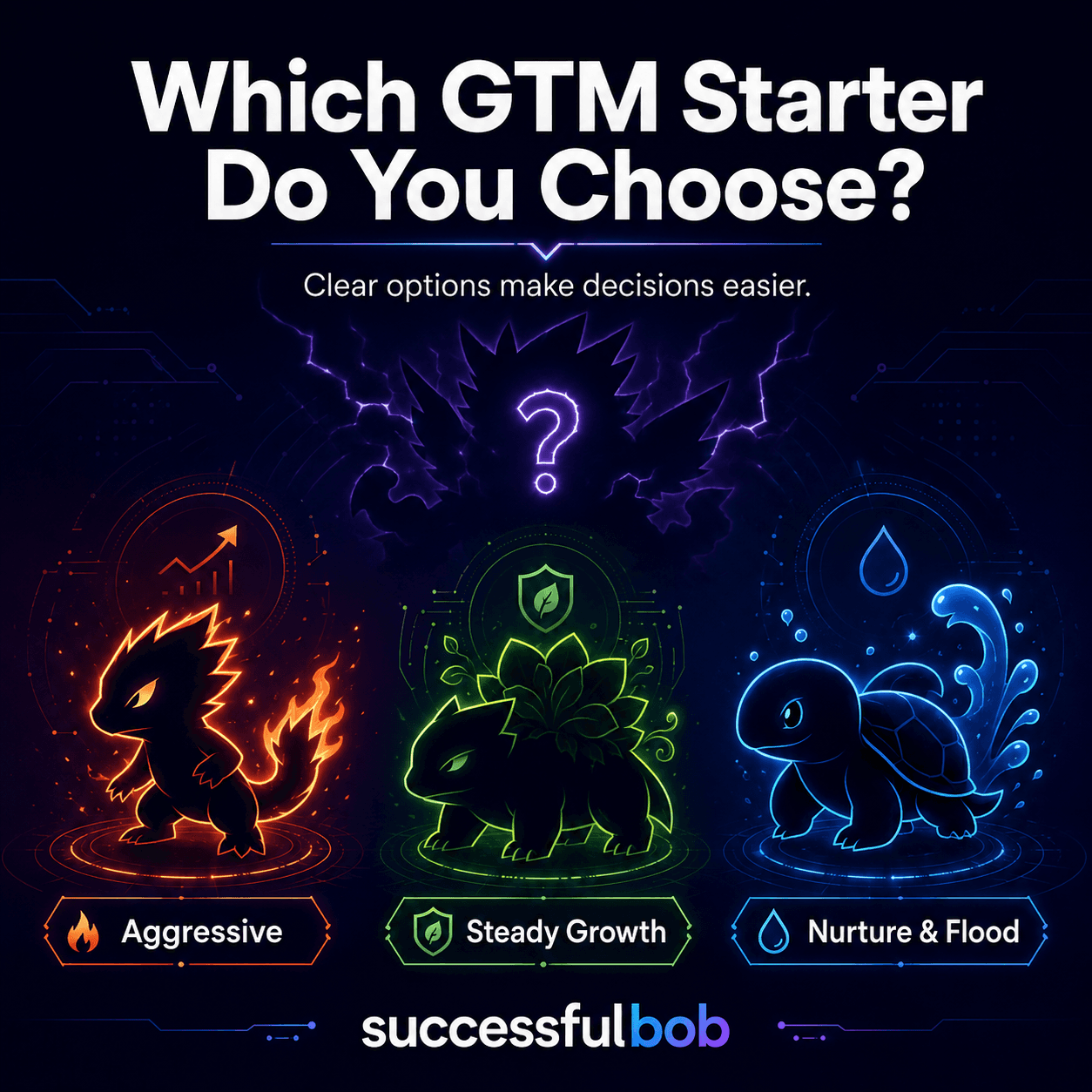 visual showing 3+1 options for GTM strategies