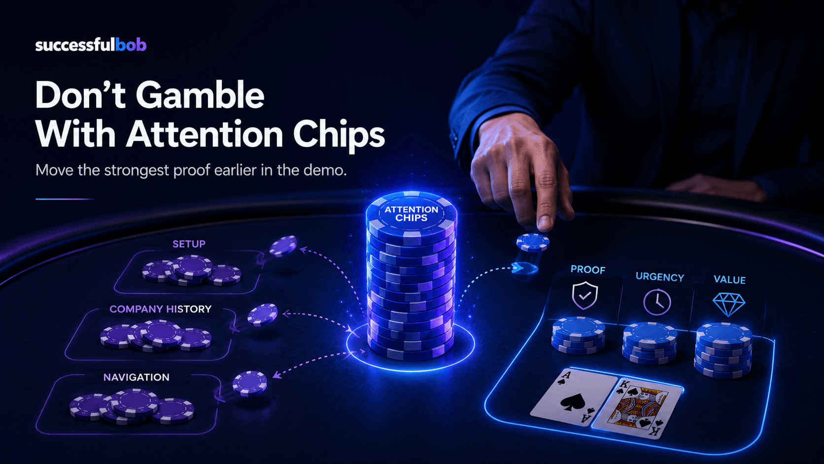 an image of gambling proof urgency and value against a pile of customer's attention chips
